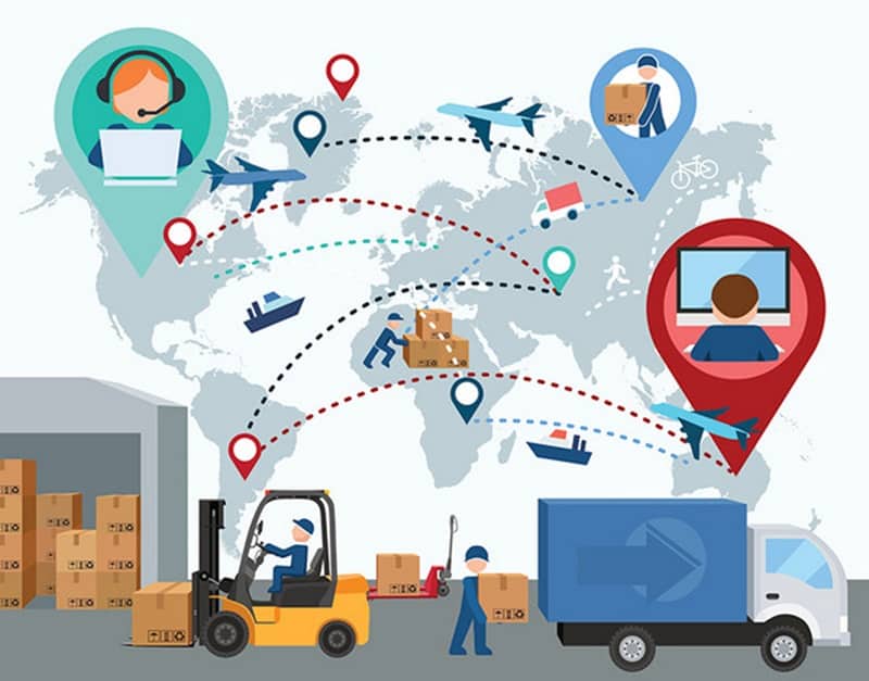 Tầm quan trong của Logistics trong thương mại điện tử
