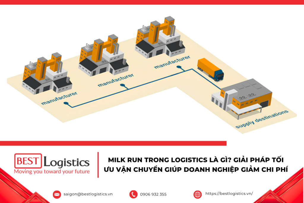 Milk Run trong Logistics là gì? Giải pháp tối ưu vận chuyển giúp doanh nghiệp giảm chi phí
